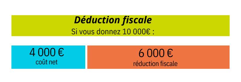 Réduction fiscale pour les entreprises