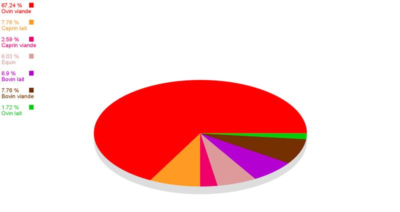 Schéma d'orientation des parcours du Mercantour