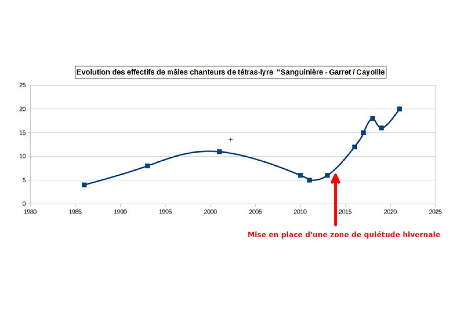 evolution-des-effectifs-800px.jpg